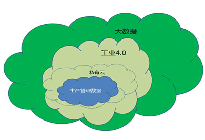 工業(yè)4.0(2).gif