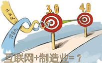 互聯(lián)網(wǎng)＋制造業(yè)將會發(fā)生什么？